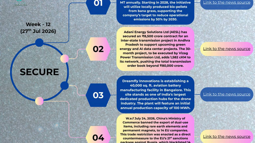 Week12_News Insights_27 Jul 2026